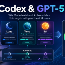 Codex mit GPT-5.6: Welches Modell und welcher Aufwand verbrauchen wie viel Kontingent?