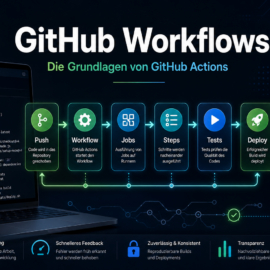 GitHub Workflows einfach erklärt: Die Grundlagen von GitHub Actions